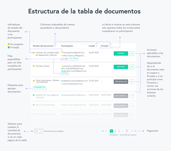 Estructura-tabla-documentos